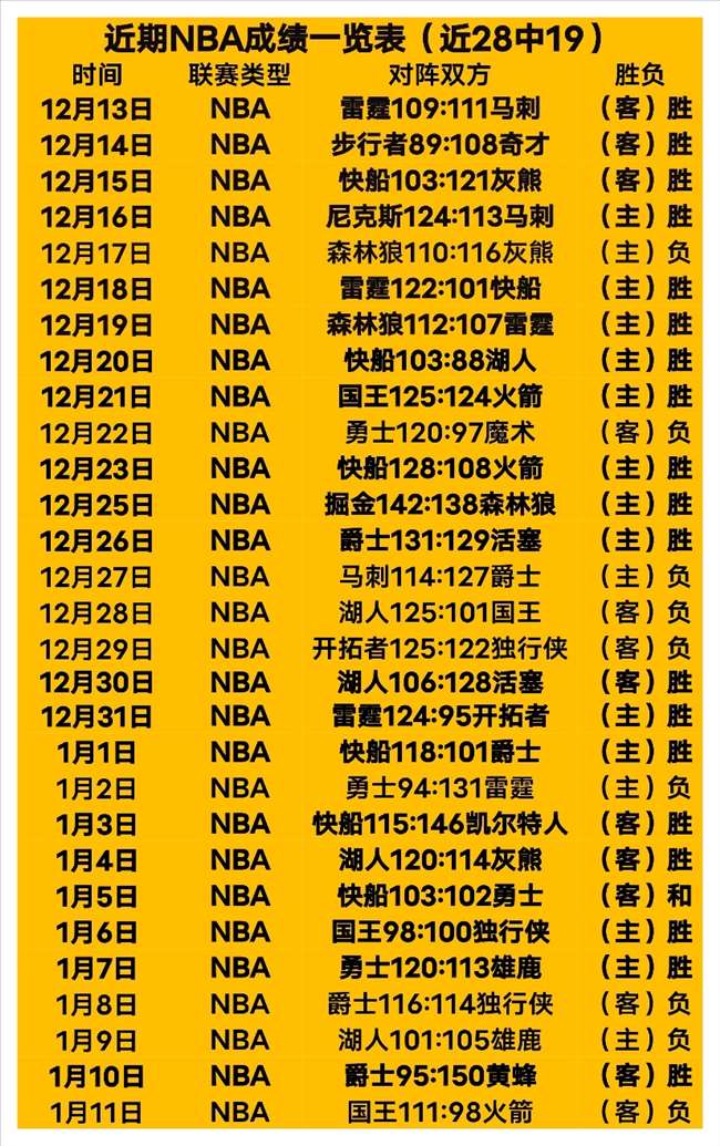 库里,分巴特勒首,秀得,中欧体育官网,中欧体育官网全球信赖,中欧体育官网在线娱乐平台